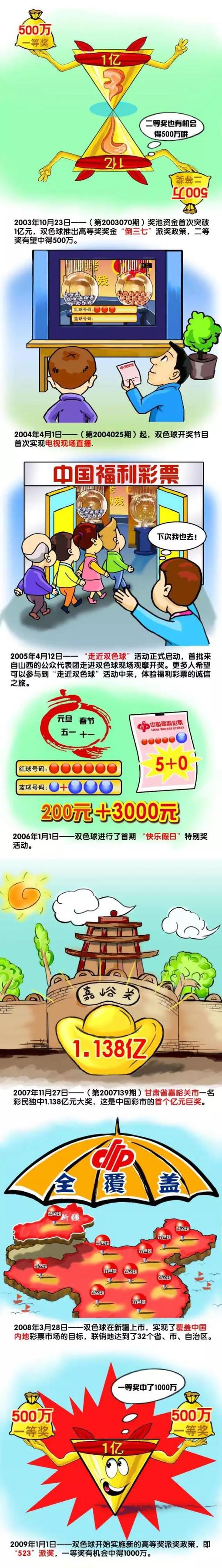 《迷你联萌大冒险》系列小说上市首印量64万册，并不断加印，持续在全国新华书店等书店畅销